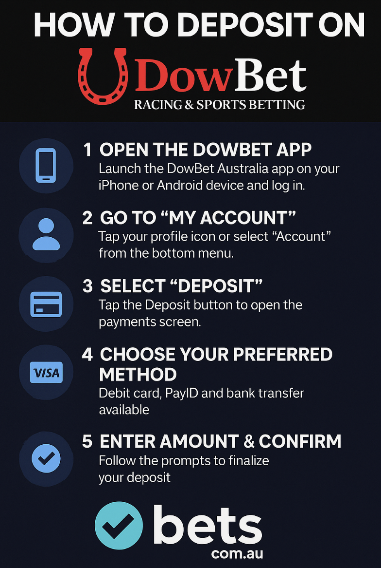 DowBet Deposit
